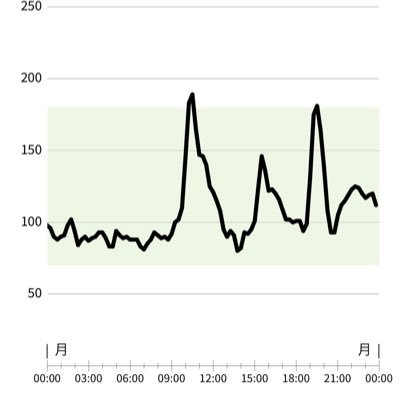 bw_64ih9's profile picture. 雇われ院長。感謝されながらお金貰って自分の欲望に正直に生きていたい。歯の何かしらを呟いたり食欲性欲にまつわる話をします。ネットの中くらい良いよね。
