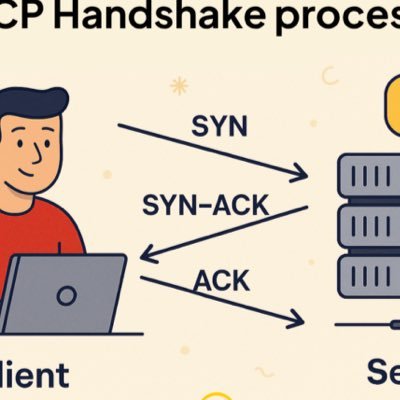 swish_salt's profile picture. Lead Software Engineer | Solution Architect | Software Governance Specialist | Co-founder @Cerium | Proudly 🇳🇬 | I (Code. Teach. Lead)