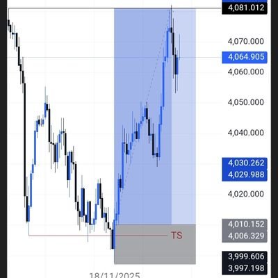 SadeekPubg's profile picture. FX & Crypto Trader | Financial Analyst📊 | Skill, patience | Discipline-Wins | Wealth grows in silence | Gamer 🎮