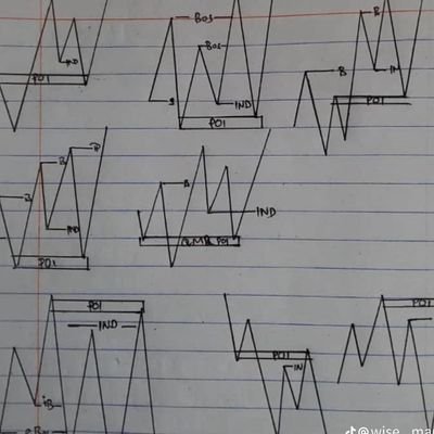 SulezuMyto's profile picture. 