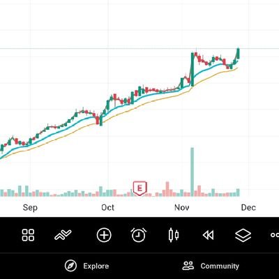 stock_wisdom's profile picture. Momentum Trader 📊📈🚀| IPO | Stocks | Nifty | Follow to make money in stocks| Growth and Money Mindset 💰💵💸 | Believe in Yourself 💪