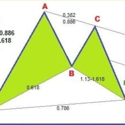 prabhat49054521's profile picture. Robotize işlemlerin hayranı, kendi çapında trade eden,Nev-i şahsina münhasır bir KEMAL.
Mottom; Büyük hayallerin olsun ama haddini de bil.