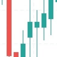 FXTradingCoach's profile picture. Experienced trader and mentor who enjoys sharing trading insights, tools, and knowledge with other traders.