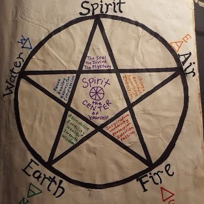 spellcaster456's profile picture. Relationship Expert your magickal bestie PSYCHIC Love & Cleansing & Healing Send a dm spellwork, tarot, mediumship For Private Readings