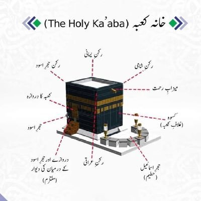 shahbazqadri76's profile picture. اللہ جمیل یحب الجمال