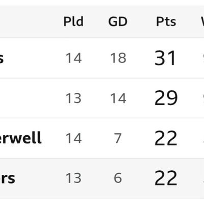 kingmonkeyrs's profile picture. My sayang and the mighty Celtic