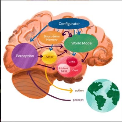 WorldModelSol's profile picture. World model: emerging Al system creating internal predctive env reps, mimicking human physical world understanding. 6KXjdTtGqXMawUqcAypAYXCdav7rXQYZjDyejfjQpumр