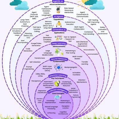 Prasad_423_25's profile picture. 