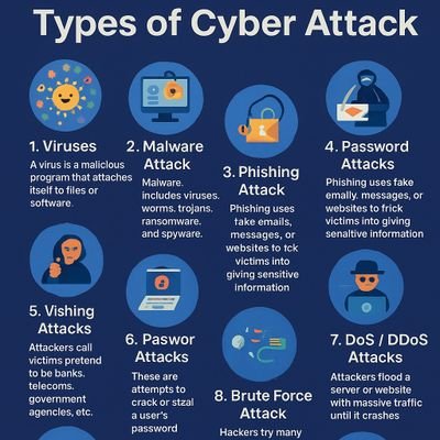danharuna45's profile picture. Cyber security analysis ||
Network security ||
Information system management security ||Programmer/Learning