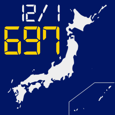 eq_sum's profile picture. 気象庁が発表する地震活動の速報データを集計し、発生回数上位の震央地名と発生回数、前日に発生した地震の合計回数をツイートします。※速報データなので後に変更されることがあります。最新のデータは気象庁のHPをご覧下さい。