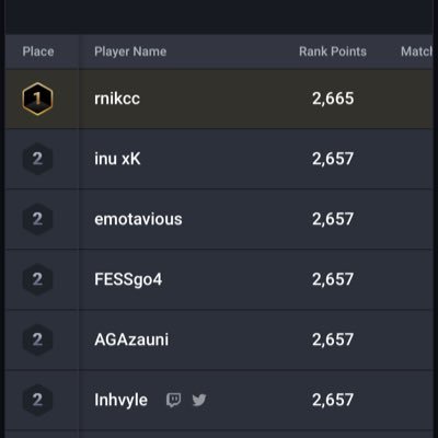 rnikc_'s profile picture. @carjllo @Pwrczz just a guy who hit nr1 champ