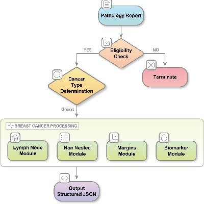 decomposer17179's profile picture. Pathololgist at Taiwan, also amateur music composer #pathology #surgicalpathology #pathologist #medicine #taiwan