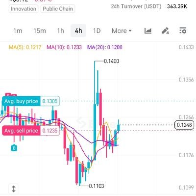 Umarabbasmiko's profile picture. 🌜 I'm Young orphan, Crypto T- Analyser/F-Analiser🕸️ Web3🕸️ Educator | Hausa Content | Airdrop Hunter🗣️ Mining ⛏️ contributer⛏️)
