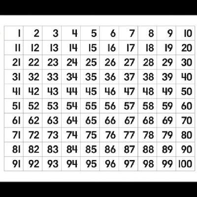 everyday1number's profile picture. Tweeting numbers starting with 1 and counting up until we reach 1,000,000. Goal will be met in December 1 4763.
Not a bot