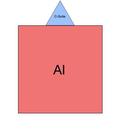 fizzbuzzai's profile picture. Honest Founder Blunt Truth