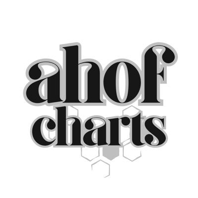 ahofchartdata's profile picture. 