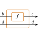 Cody Schroeder - @monadicArrow - Twitter