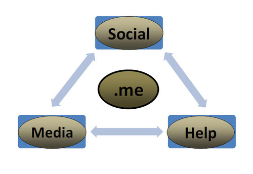 socialmediahelp's profile picture. 