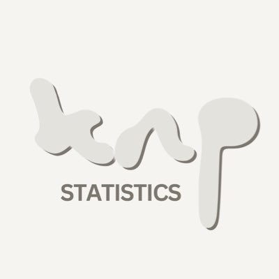 kengnampingstat's profile picture. Dedicated to providing updates on KengNamping’s awards, stats, followers, and milestones 🦆🐰