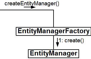 EntityManager's profile picture. Make you happy while programming. USE ME, BITCH!
