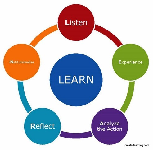 AtifSaeed4's profile picture. Love family / good friend, Team builder, Problem solver and a real-world leader sharing business, leadership, and management inspirations