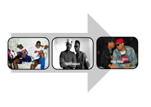 SnapBackNews Profile Picture