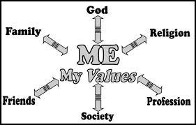 Keeping Strong -Christianity, Conservatism, Family  and Local Awareness.