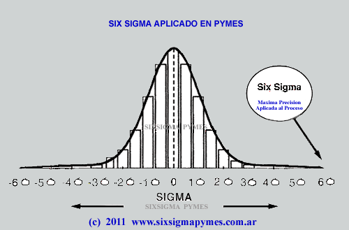 sixsigmapymes's profile picture. 