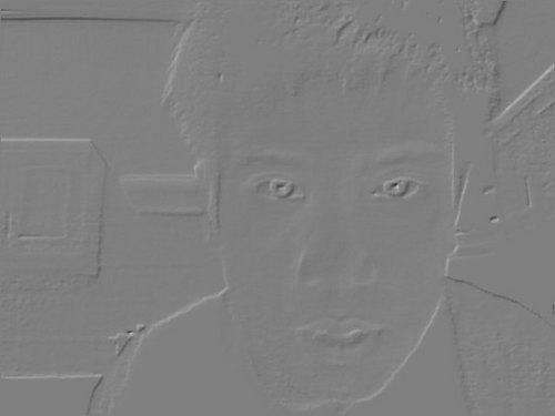 wilaawila's profile picture. | Futsal & Football | Strada Nawar JHS | Cakra Buana SHS | BHK SHS | Grave_Solid | BIG_REDS | Keep Calm & Support Liverpool |