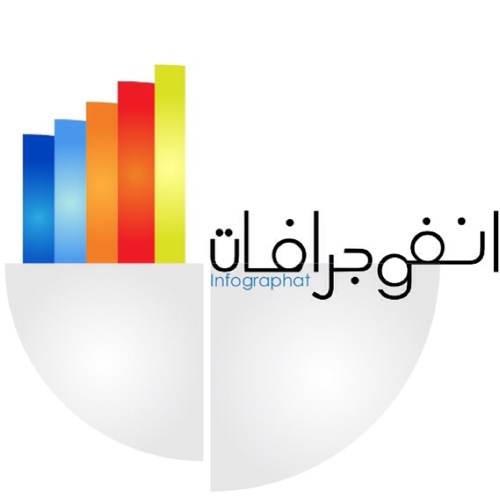 infographat Profile Picture