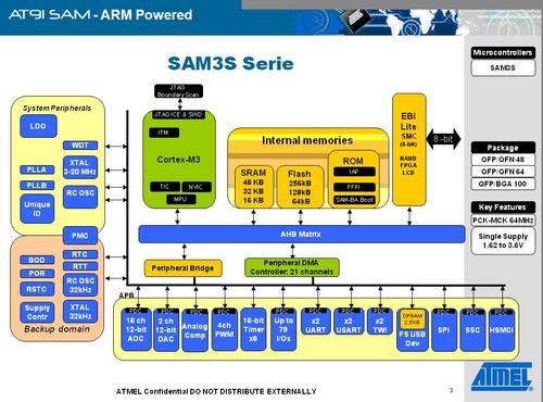 Atmel Microcontroller
http://t.co/VeTlkVJ6ey