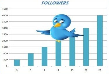 Pelatihan jaring follower twitter #1 di Indonesia. Meledakkan followers di twitter dengan cara sederhana tapi akurat. follow @jejakfollower