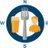 Josh Lurie-Food GPS