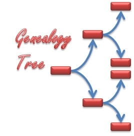 Genealogy? Family History? Ancestry? Yeah, we got that!