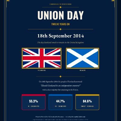 In 1707, Scotland became part of this great Union with England. We have achieved so much together.  In 2014 we voted against breaking up this successful Union!