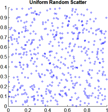 hipster_random's profile picture. ten percent more random per unit volume