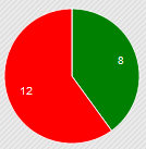 Prospe313213's profile picture. Track spending with simplicity.