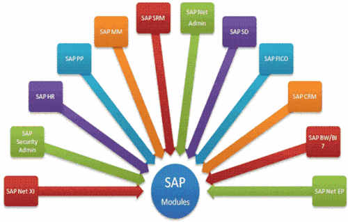Sap Hr050 Pdf Download
