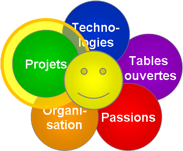 pres_mardi_cti's profile picture. 