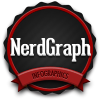 Your Nr.1 source for amazing infographics. Submit yours today!