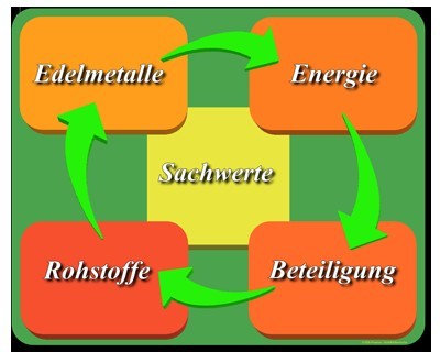 Goldsilberfuch1's profile picture. Edle Edelmetalle - Rohstoffe - Solartechnologie - Sachwert - Bio Energie Berater /in werden