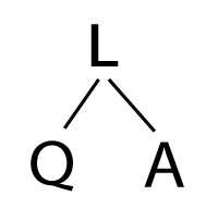 All your questions about the LSAT, answered. Building a better community for LSAT preparation.