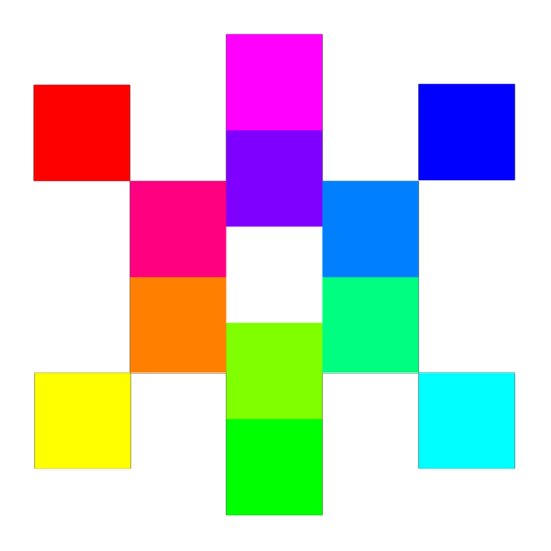Data Visualization