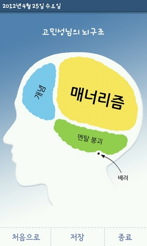 매너리즘