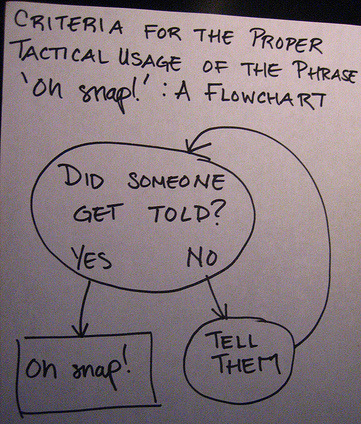 snaptracker's profile picture. 