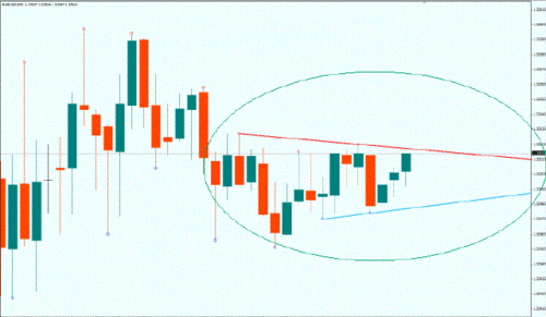 Free Forex, stock and futures trading indicators for Metatrader, Tradestation and Ninjatrader