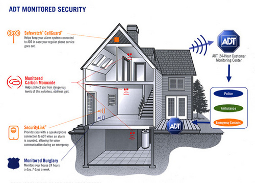 The security of your home and family is important. ADT helps protect you with our advanced home security system monitoring and personal security solutions.
