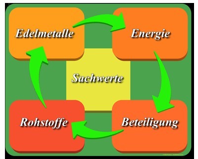 SolarRenten Profile Picture