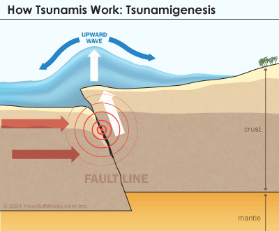 Mensajes educativos para la preparación ante emergencias y desastres, principalmente terremotos y tsunamis en Iquique