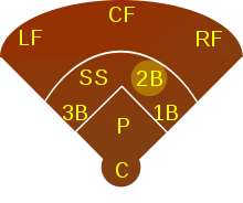 2ndBasemen's profile picture. For all the ballplayers around the world. #TeamFollowBack #BaseballSwag